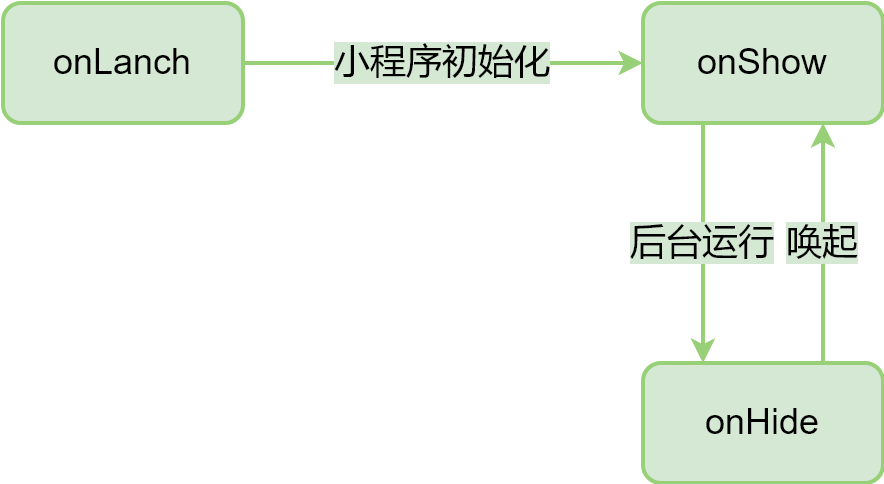 mp-app-lifecycle