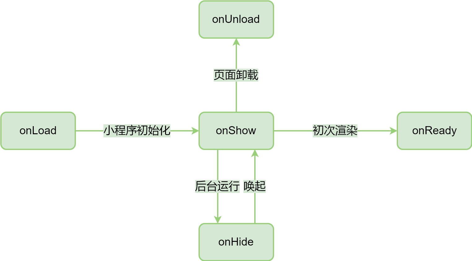 生命周期