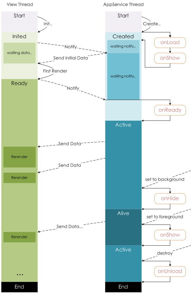 mp-page-lifecycle